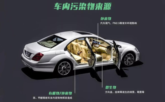 一车藏“百毒”！亿车教您汽车空调清理+护理如何一步到位